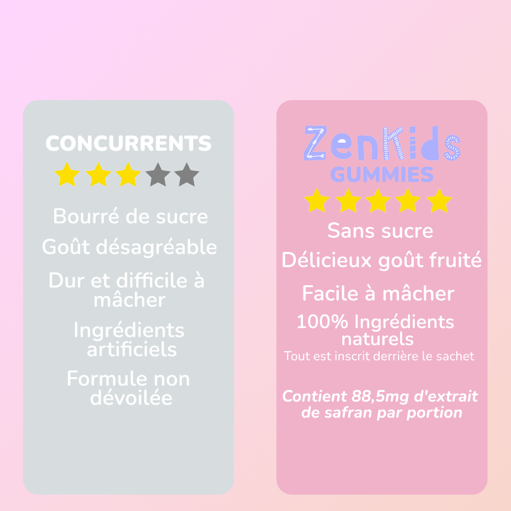 Gummies ZenKids au Safran